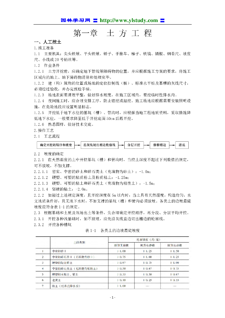 园林施工组织设计——施工工艺速查手册（550页，超详细）