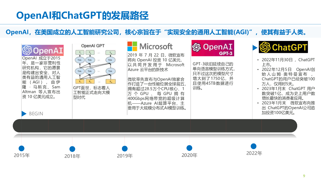ChatGPT的技术发展路径和带来的影响_第9页