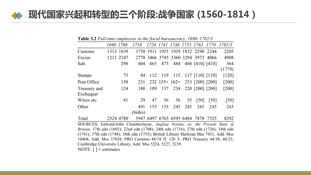 蒙克：碳中和时代政府治理能力_第8页