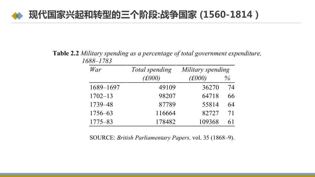 蒙克：碳中和时代政府治理能力_第7页