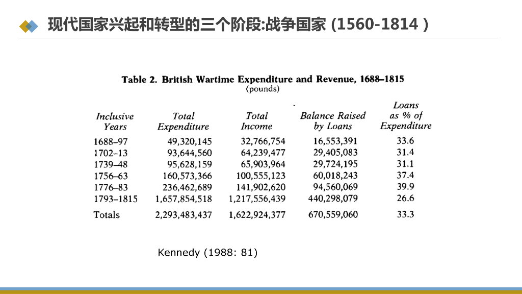 蒙克：碳中和时代政府治理能力_第10页
