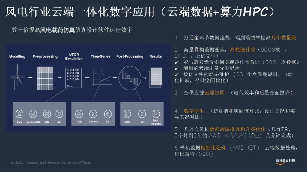 亚马逊：云端能源物联网赋能碳中和最佳实践_第8页