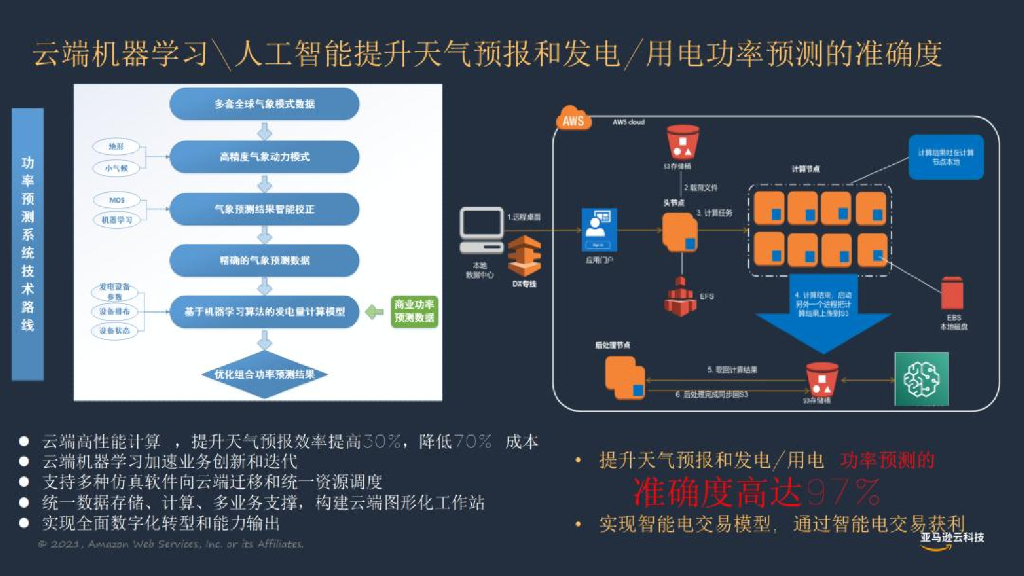 亚马逊：云端能源物联网赋能碳中和最佳实践_第9页