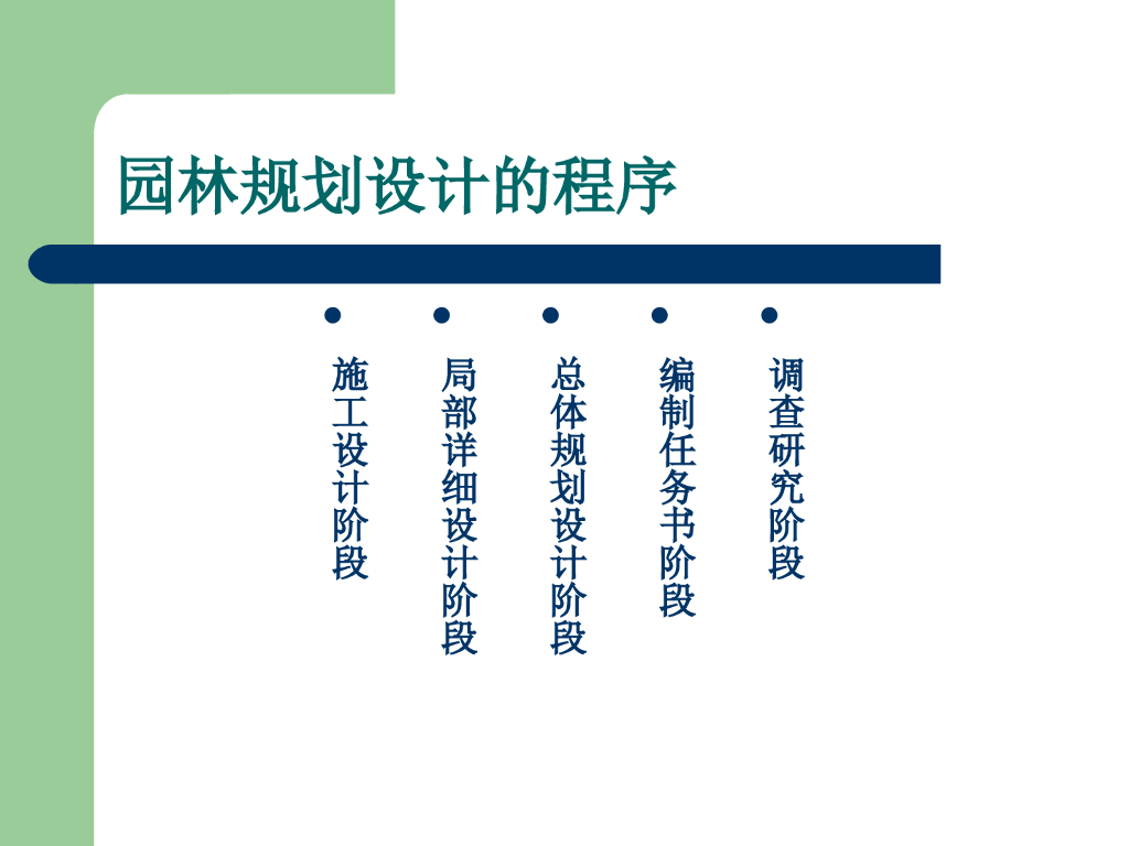 园林规划设计的程序（PPT+91页）
