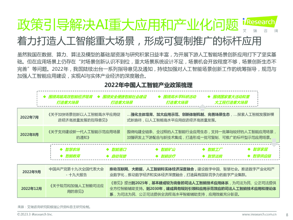 艾瑞咨询：2022年中国人工智能产业研究报告(Ⅴ)_第8页