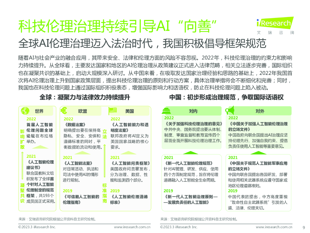 艾瑞咨询：2022年中国人工智能产业研究报告(Ⅴ)_第9页