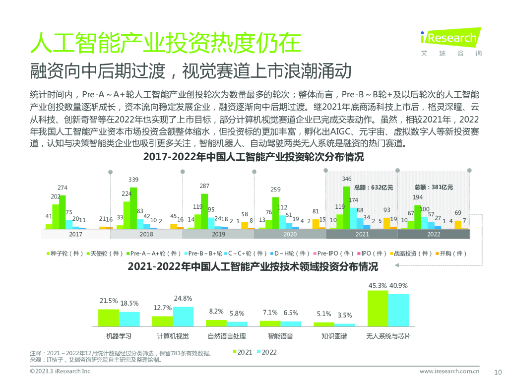 艾瑞咨询：2022年中国人工智能产业研究报告(Ⅴ)_第10页