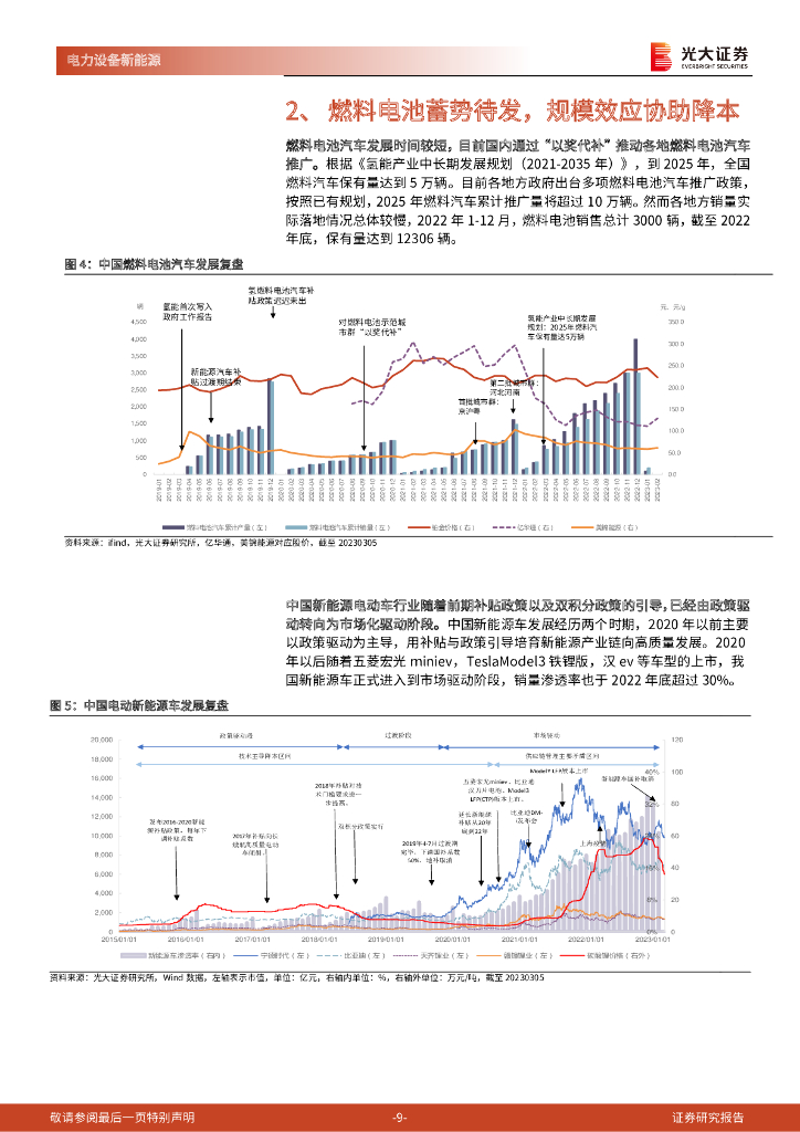 光大证券：新能源、环保领域碳中和动态追踪（七十）：电解槽风头正盛，燃料电池蓄势待发_第9页