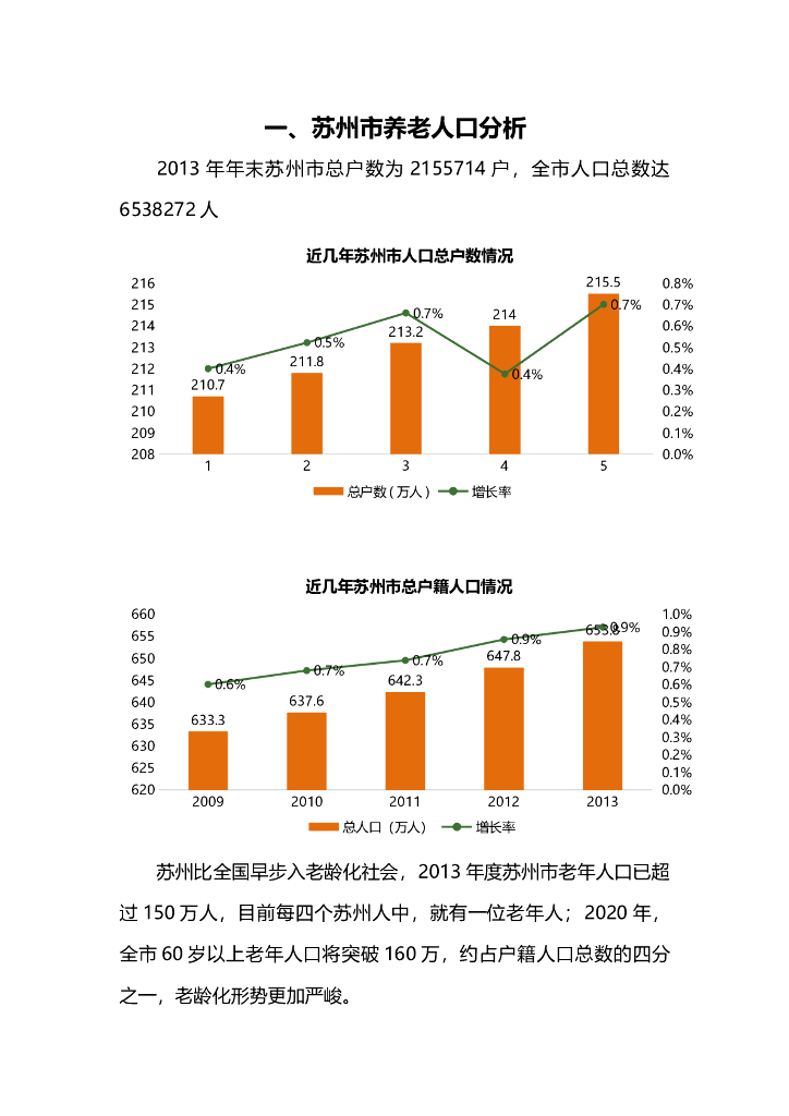 养老市场分析