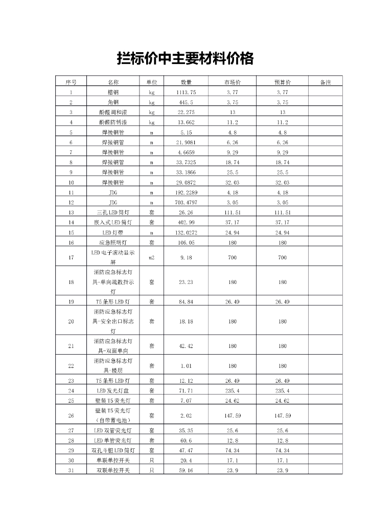 政务服务新实体大厅装修工程图纸