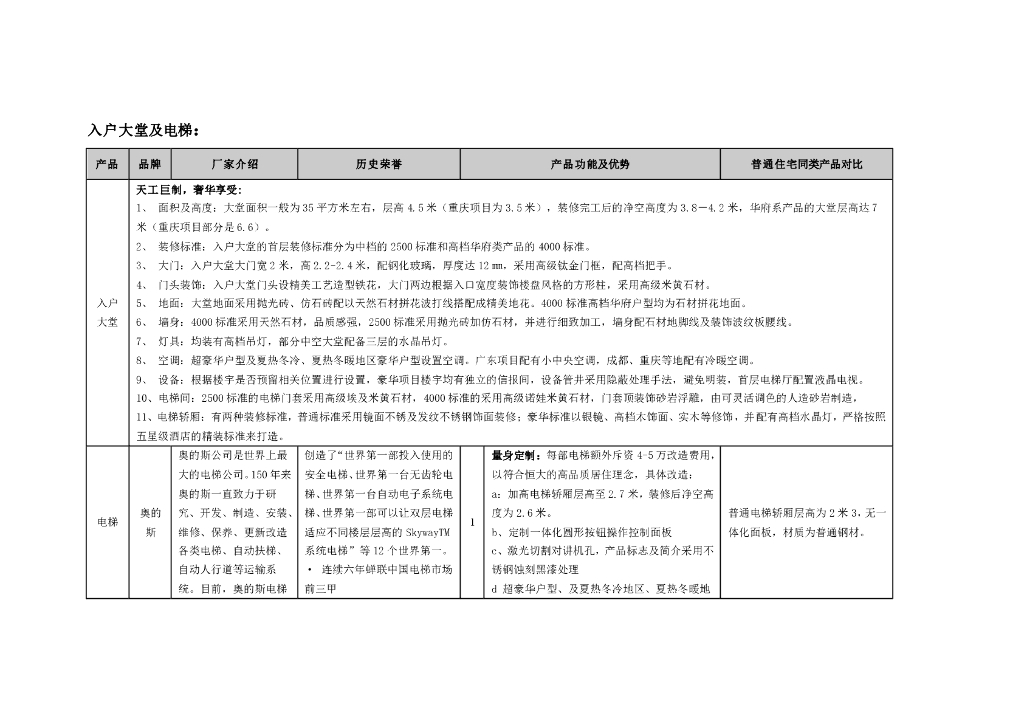知名企业地产9A精装修材料和企业详表-30p