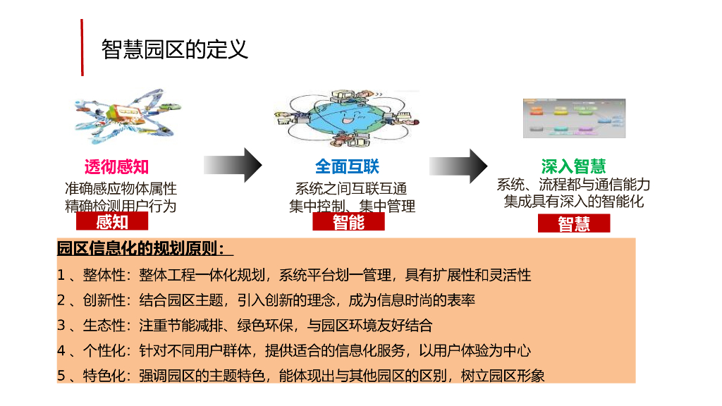 智慧工业园区解决方案_第8页