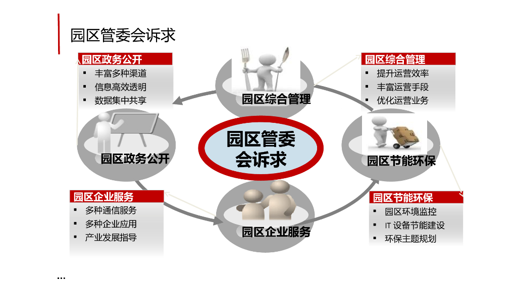 智慧工业园区解决方案_第9页