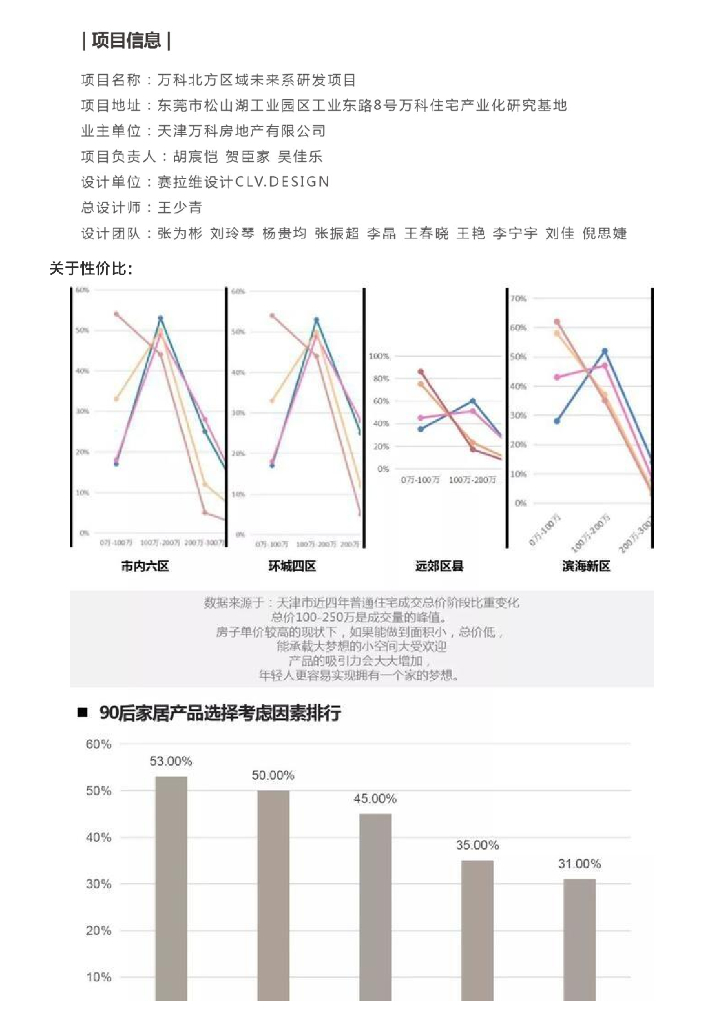 (北方区域)未来系项目研发报告-36p