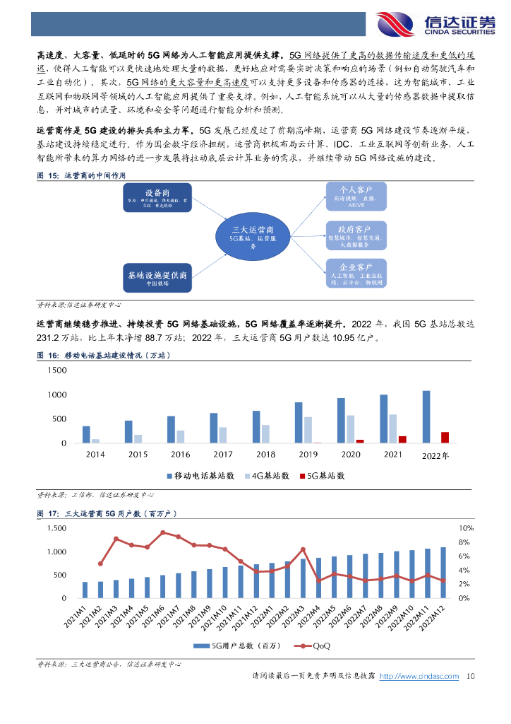 信达证券：通信行业深度研究：人工智能带动5G爆发，自主可控迫在眉睫_第10页