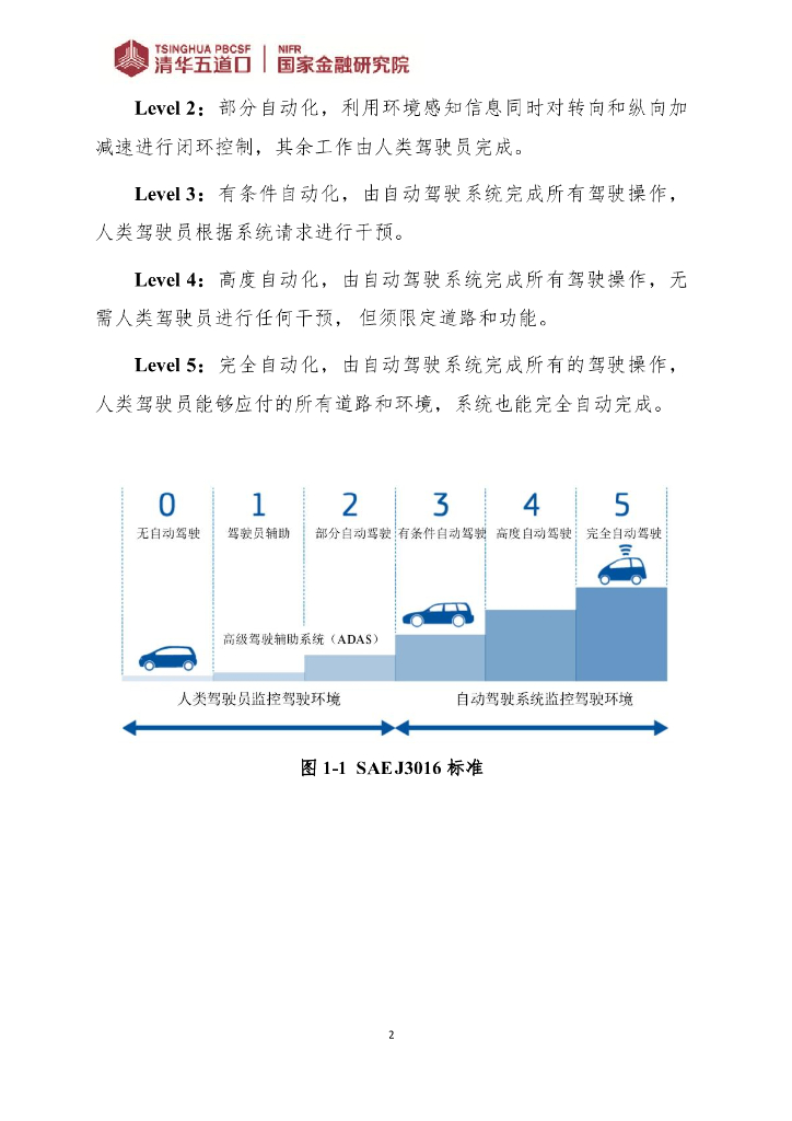 清华五道口&国家金融研究院：人工智能在自动驾驶研发中的应用_第6页