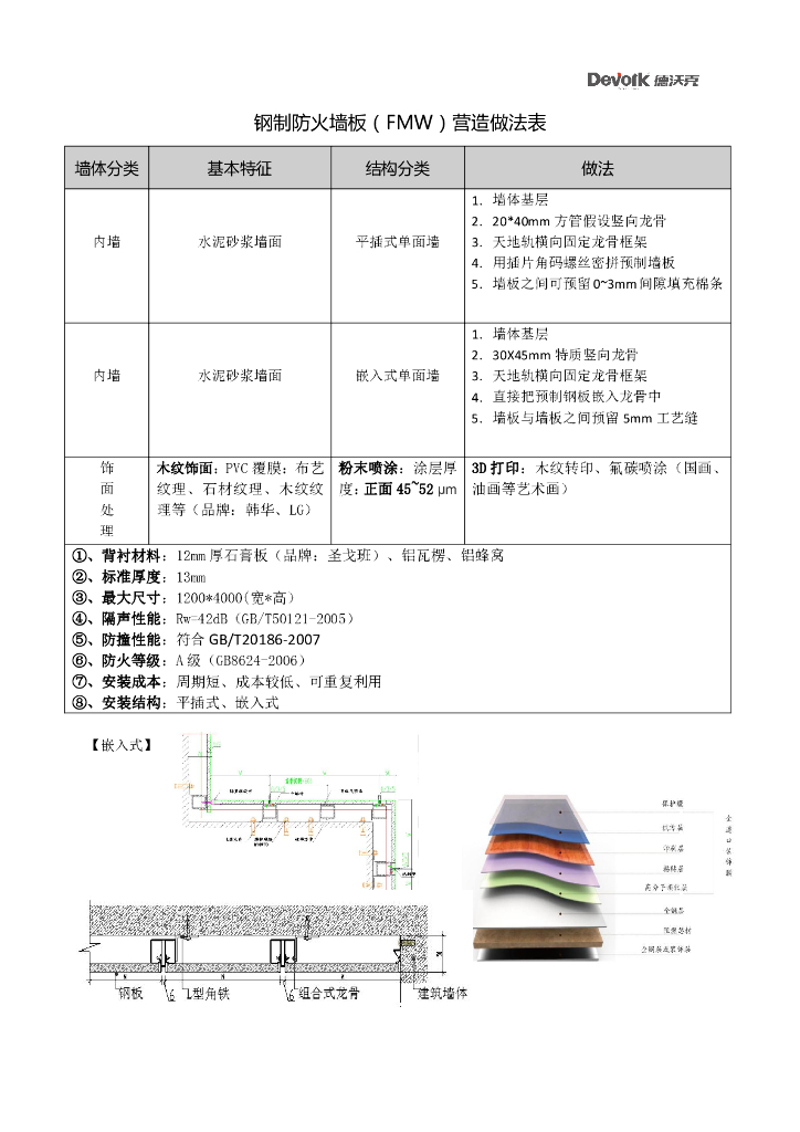 钢制墙板营造做法表及材料信息