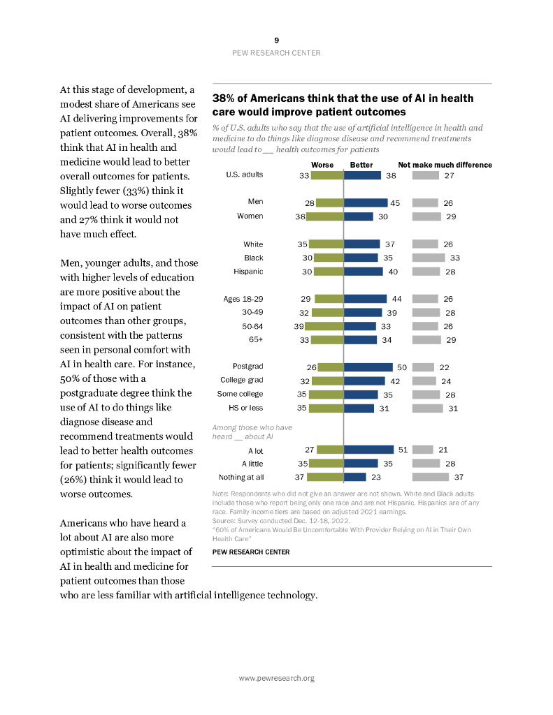 皮尤研究中心：60%的美国人会对医疗机构在自己的医疗保健中依赖人工智能感到不舒服（英文版）_第9页