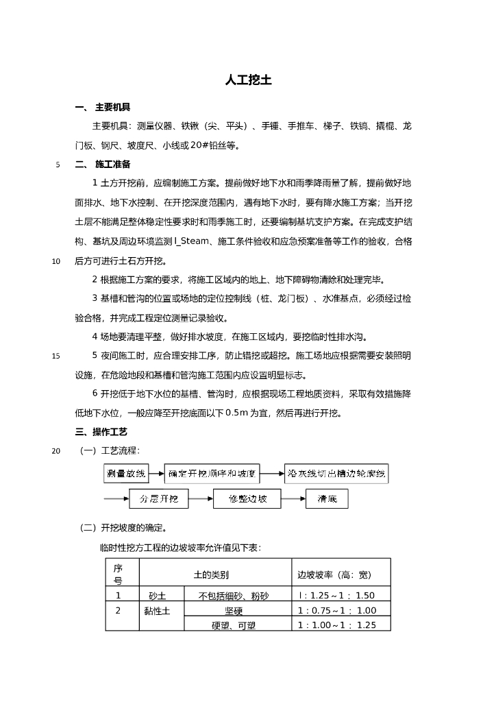 人工挖土技术交底[简易模板]