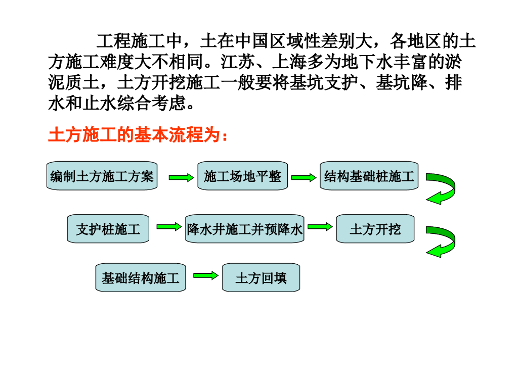 土方施工的基本流程