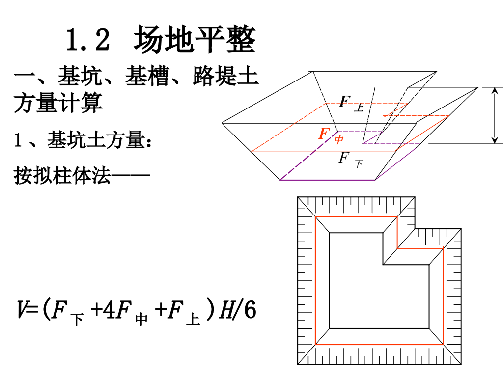 场地平整工艺与土方量计算课件（26页）