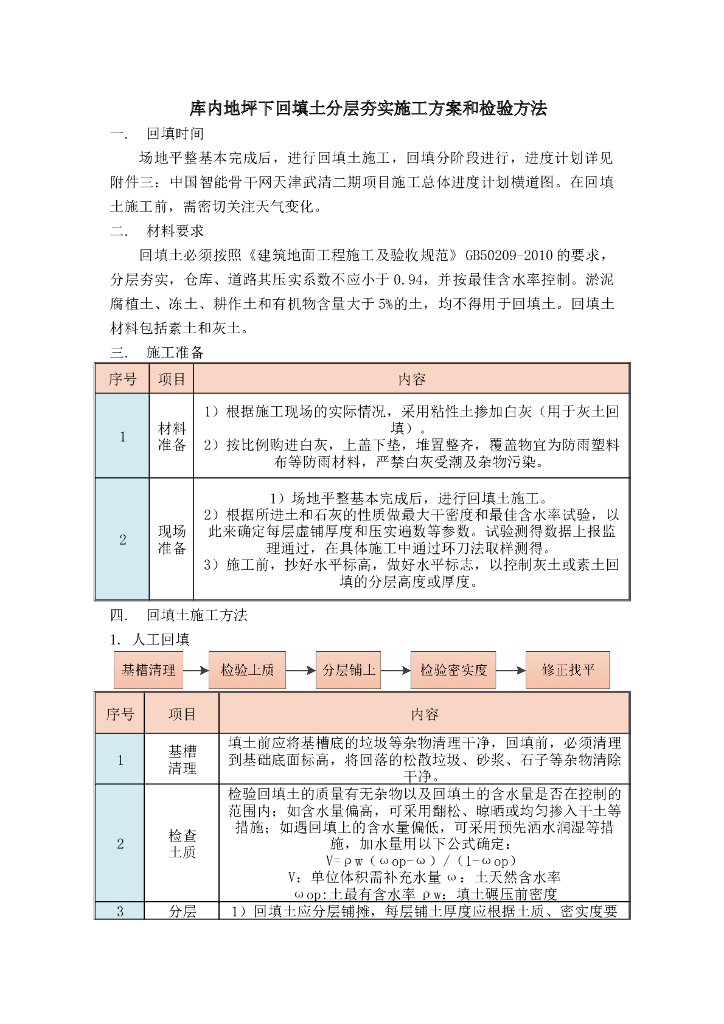 库内地坪下回填土分层夯实施工方案和检验方法