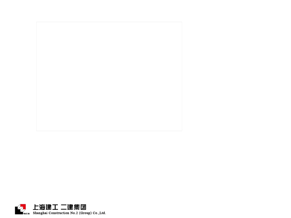 南站地区278a-06地块商品房项目深基坑施工方案评审汇报