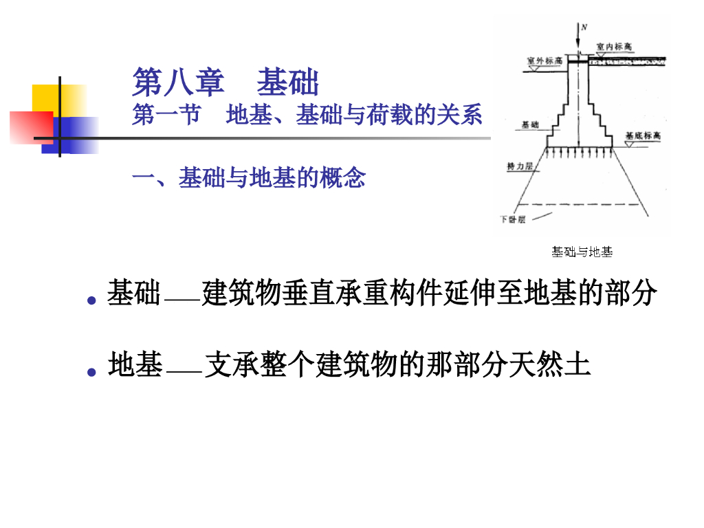 房屋建筑工程地基、基础与荷载的关系