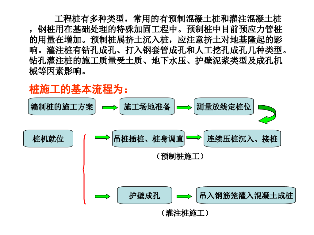 桩基础工程现场检测