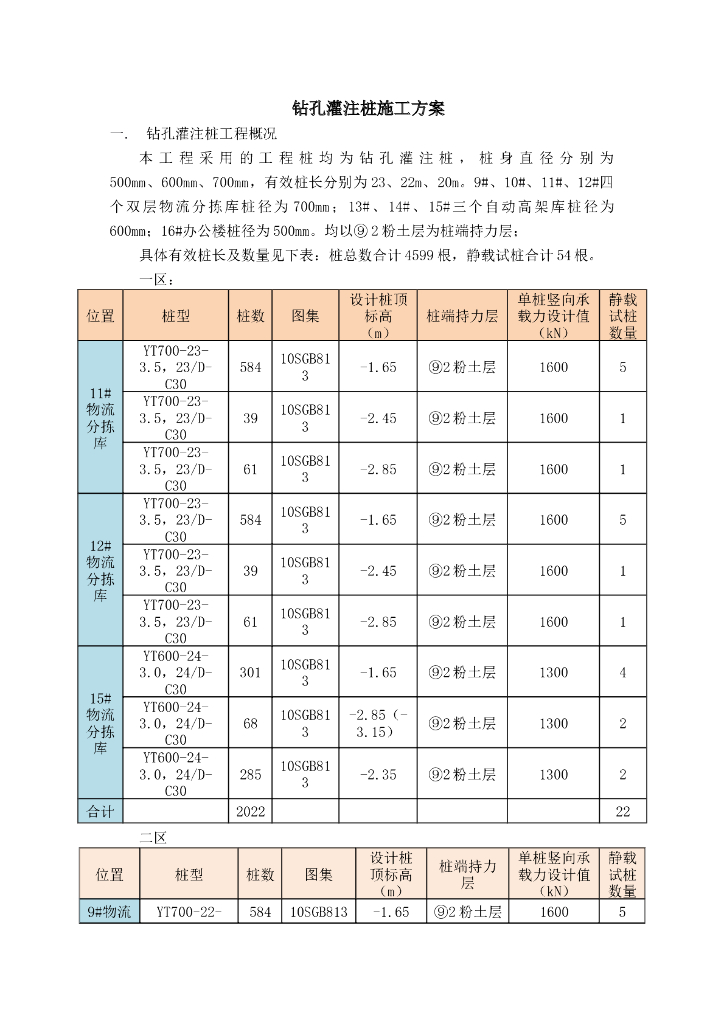 钻孔灌注桩施工技术交底