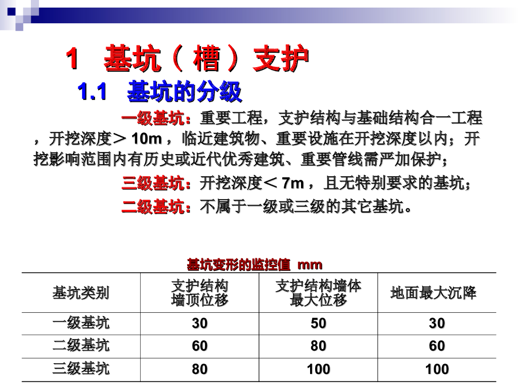 深基坑施工技术课件PPT（共102页）