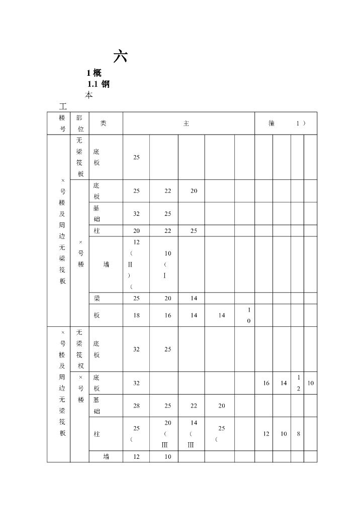 钢筋工程施工方案
