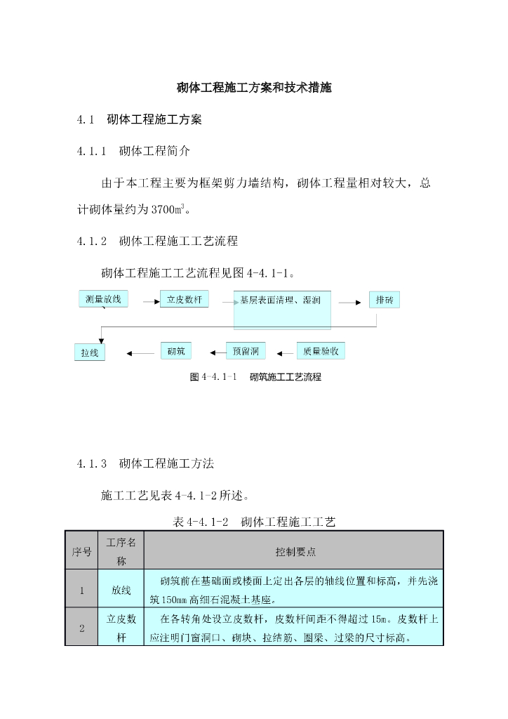 砌体工程施工方案及技术措施
