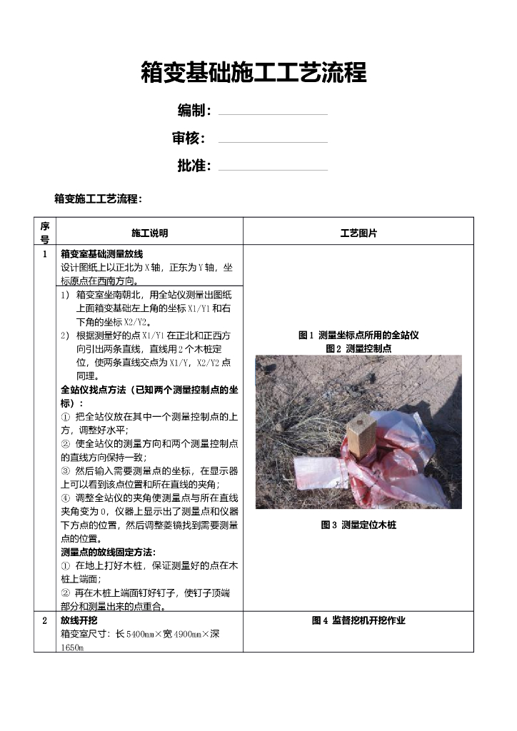 箱变基础施工工艺流程