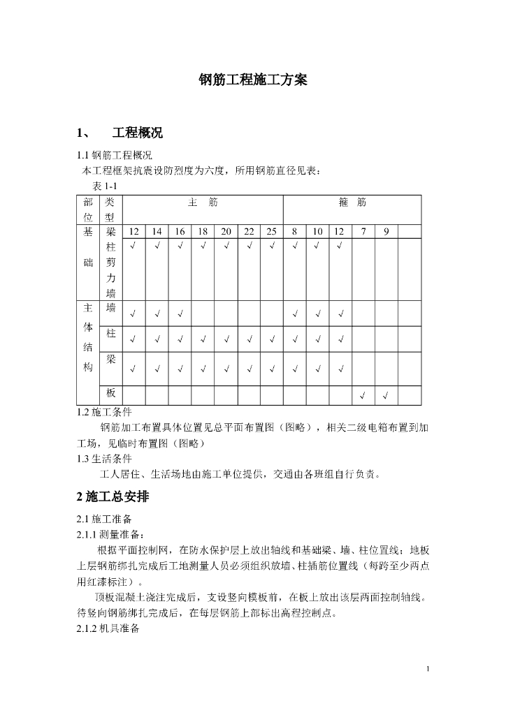 建筑工程项目钢筋工程施工方案