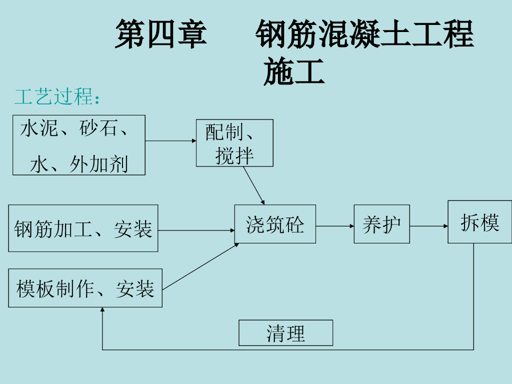 建筑施工钢筋混凝土工程施工