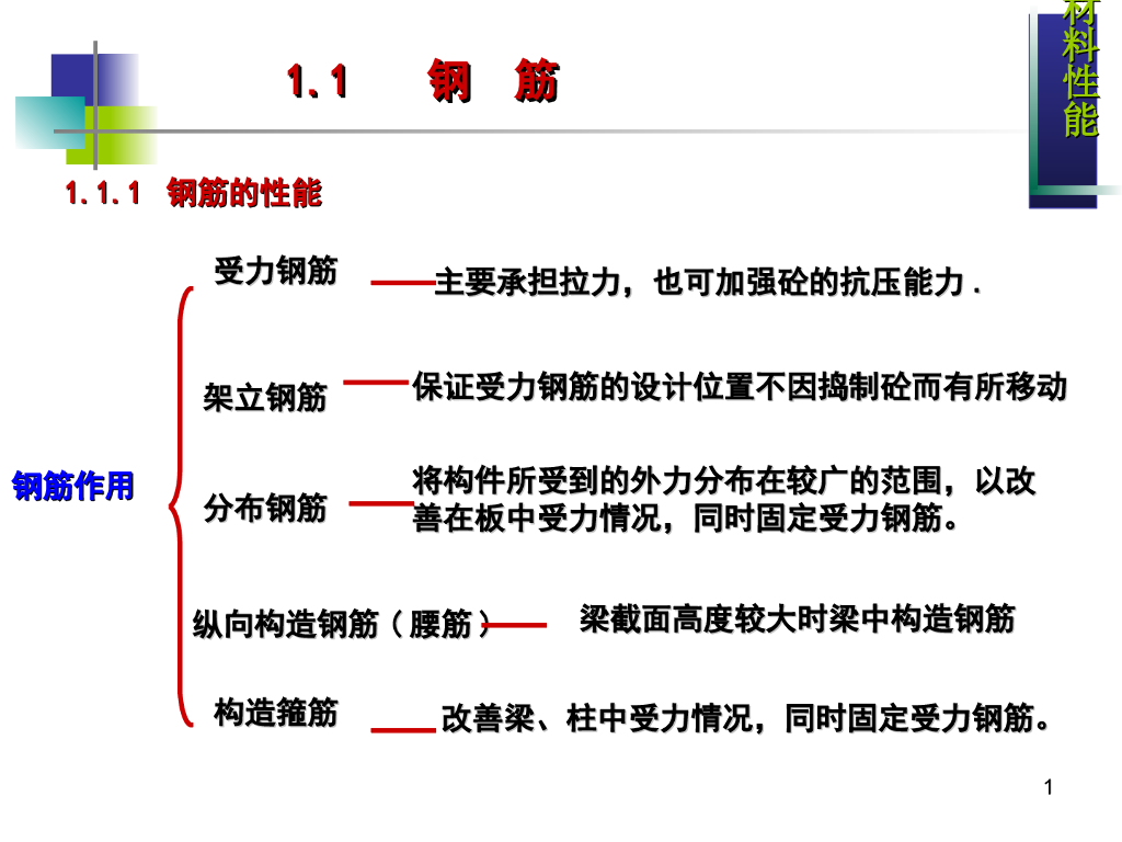 钢筋混凝土的力学性能（63页）