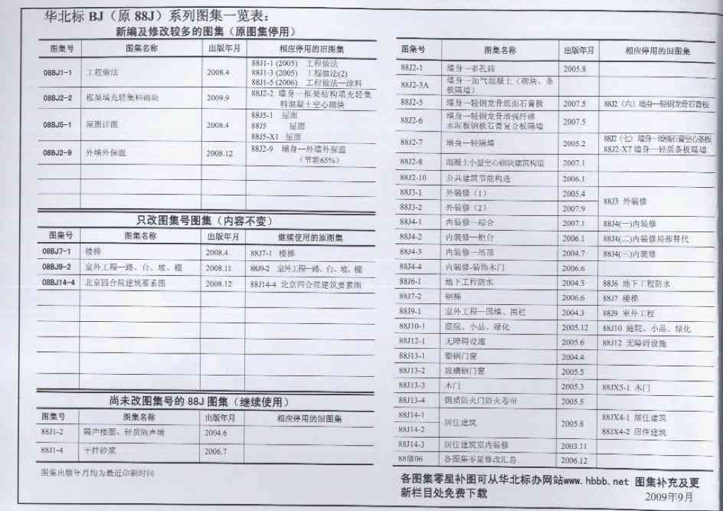08BJ2-2 框架填充轻集料砌块图集
