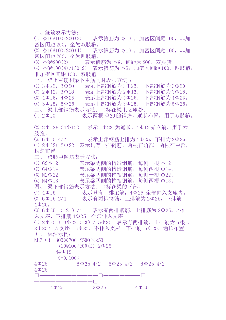 快速看懂钢筋图纸（简单易懂）