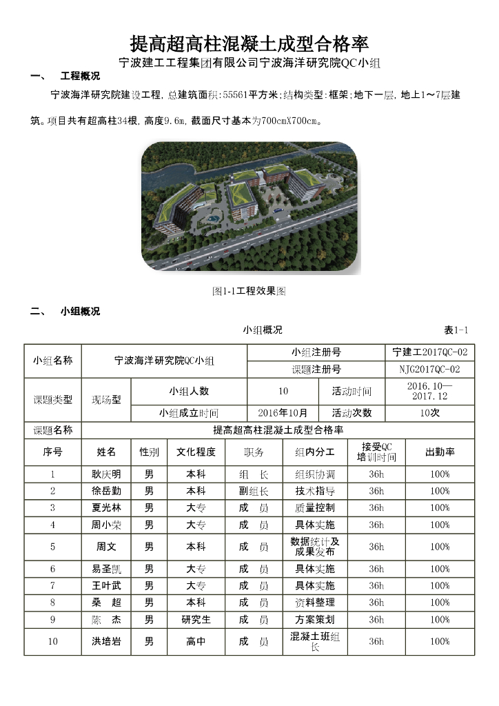 [QC成果]提高超高柱混凝土成型合格率