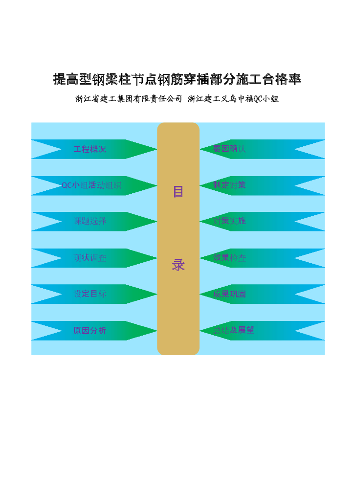 [QC小组成果报告]提高型钢梁柱节点钢筋穿插部分施工合格率