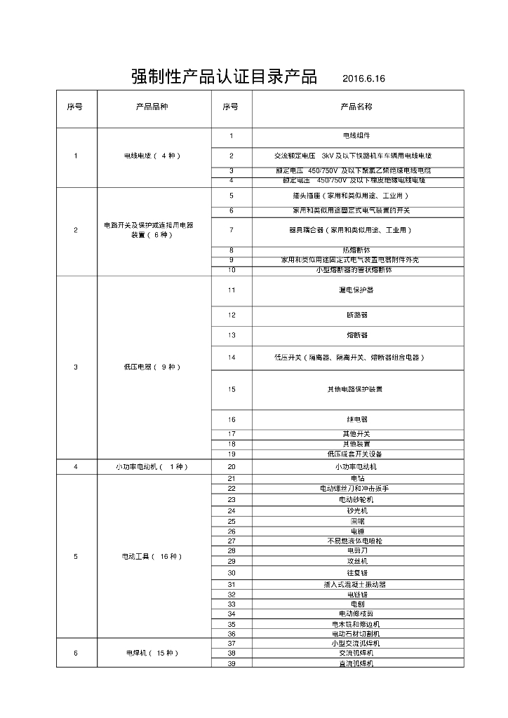 强制性产品（建筑需要的3c）认证目录产品