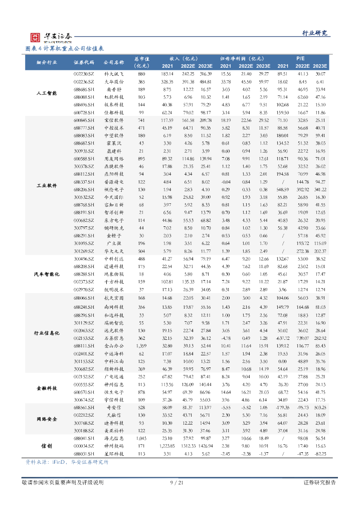 华安证券：战略科技（计算机）行业周报：巨头AIGC瞄准办公场景，文心与chatgpt试用汇报_第9页