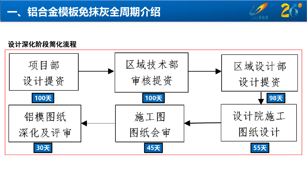 铝合金模板免抹灰深化要点（共83页，图文详细）_第4页