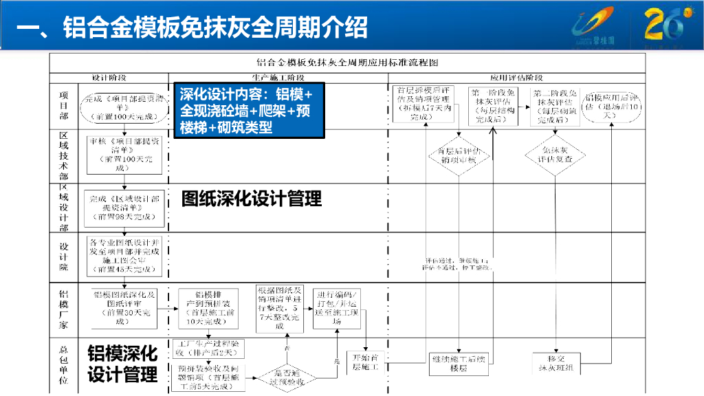 铝合金模板免抹灰深化要点（共83页，图文详细）_第3页