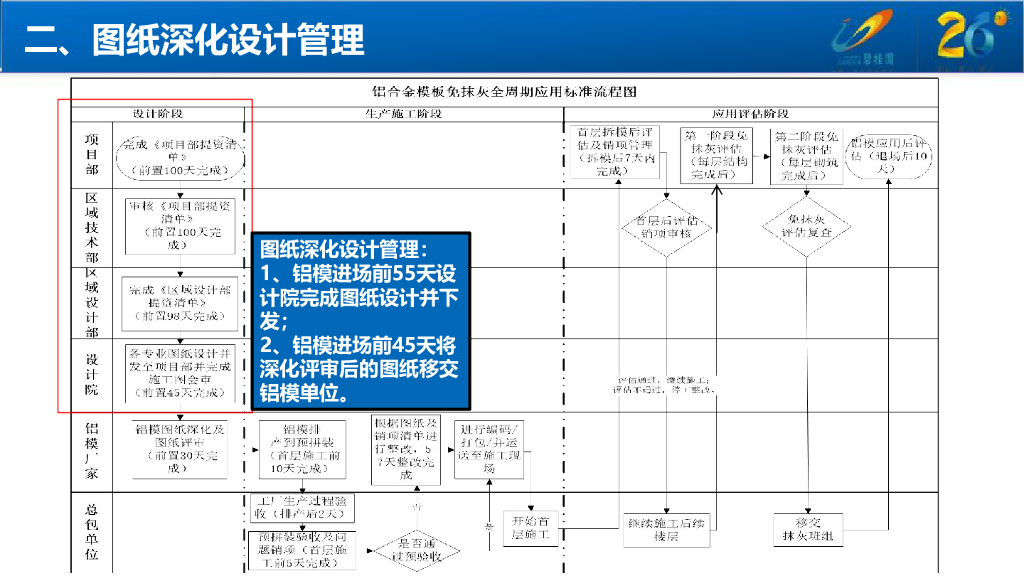铝合金模板免抹灰深化要点（共83页，图文详细）_第5页