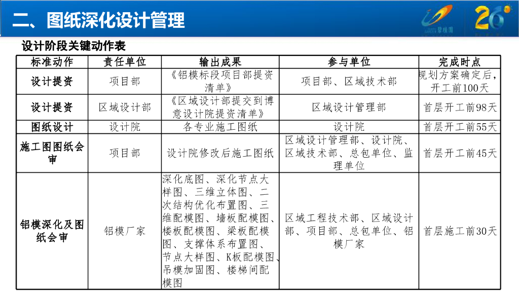 铝合金模板免抹灰深化要点（共83页，图文详细）_第6页