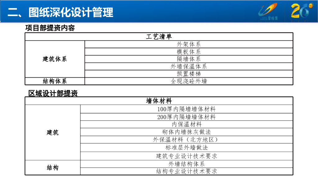 铝合金模板免抹灰深化要点（共83页，图文详细）_第7页