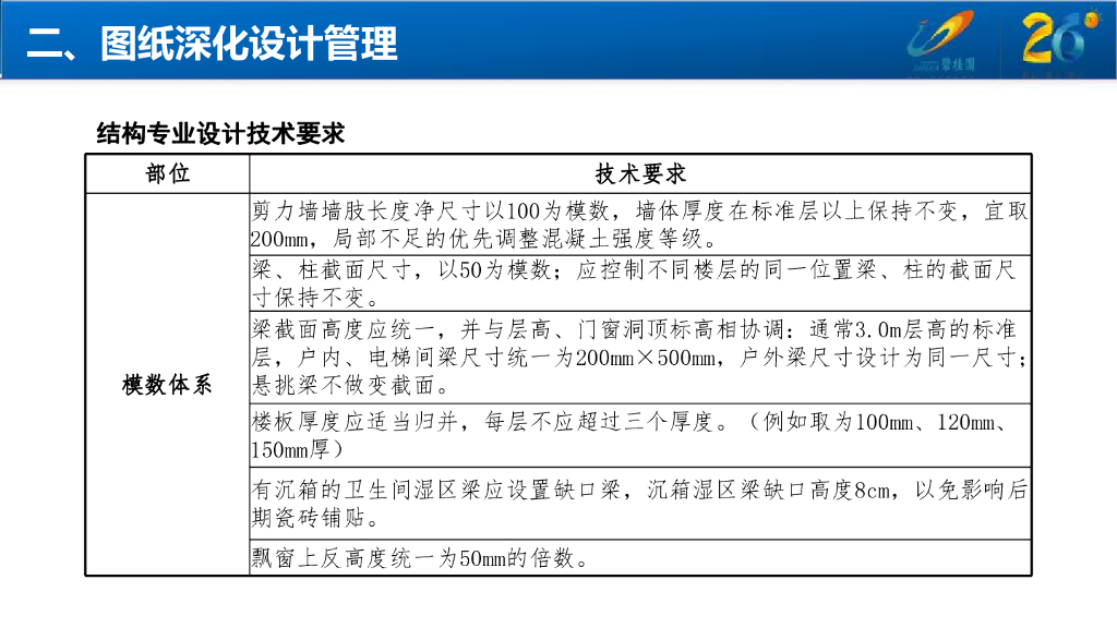 铝合金模板免抹灰深化要点（共83页，图文详细）_第9页
