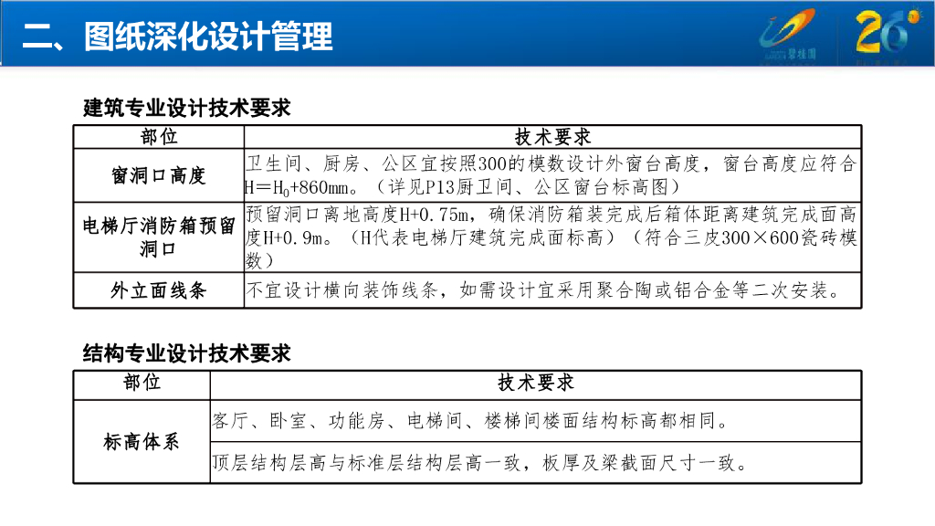 铝合金模板免抹灰深化要点（共83页，图文详细）_第8页